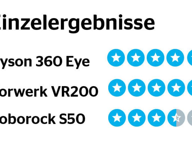 Einzelergebnisse zur Saugleistung