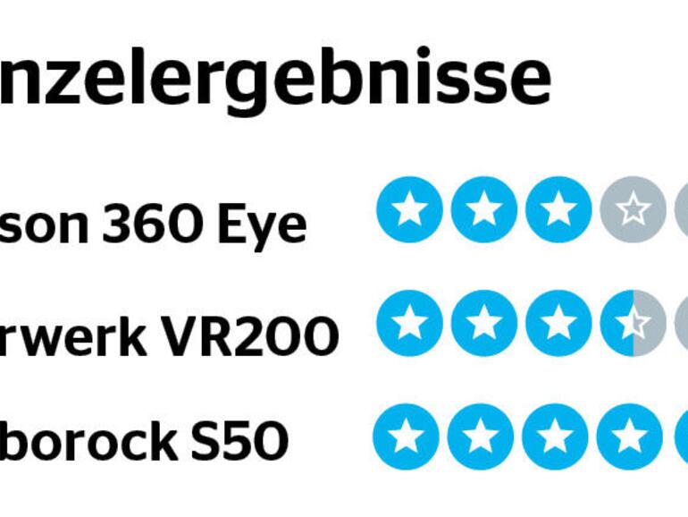 Einzelergebnisse zum Preis