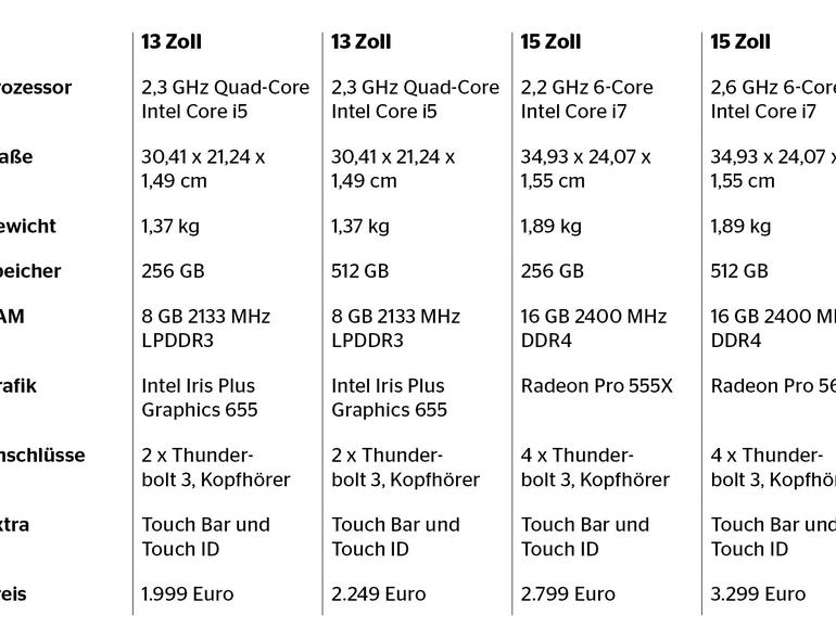 Aktuelles MacBook Pro im Test: So „repariert“ Apple den Dauerbrenner ...