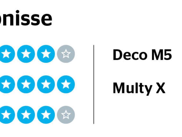 Einzelergebnisse zur Verbindung