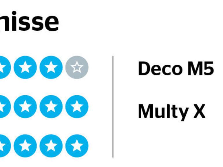 Einzelergebnisse zur Leistung