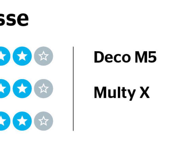 Einzelergebnisse zu Sicherheit/Apps