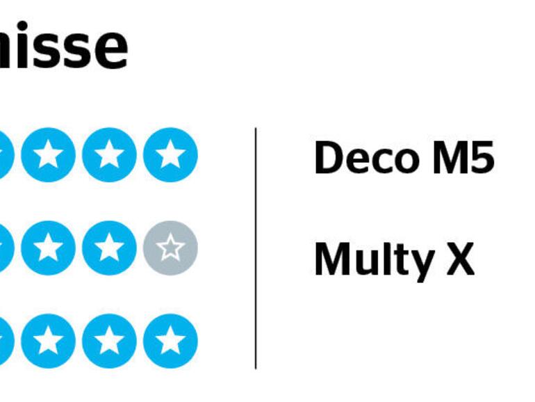 Einzelergebnisse zum Funktionsumfang