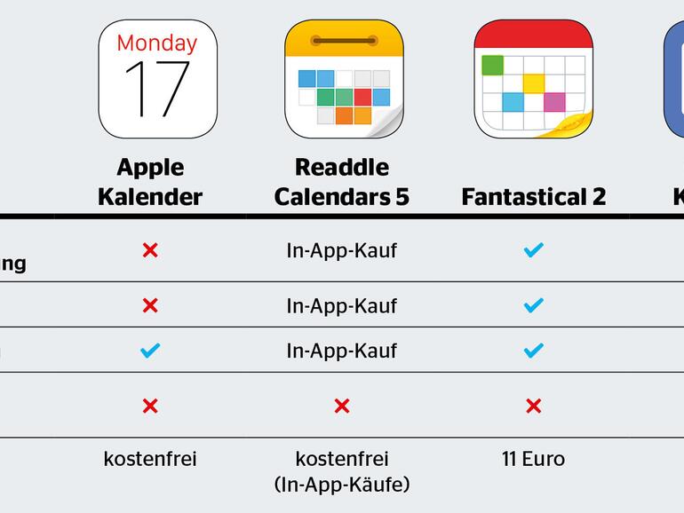 Funktionen von Kalender-Apps