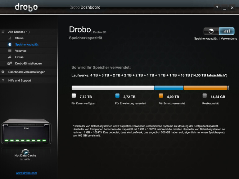 Übersichtlich zeigt Drobos Dashboard an, wie viel Speicher installiert ist und wieviel davon bei der aktuellen Konfiguration tatsächlich zur Verfügung stehen wird.