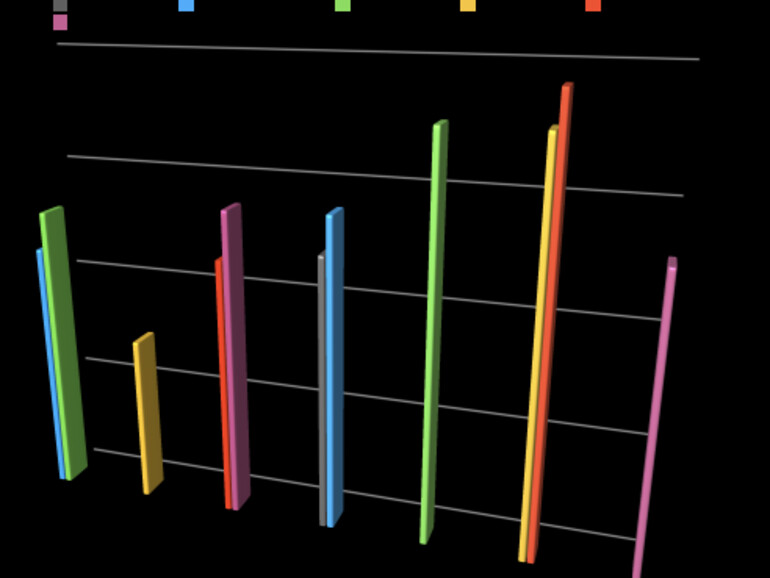 Einführungspreise der letzten iPhone-Modelle