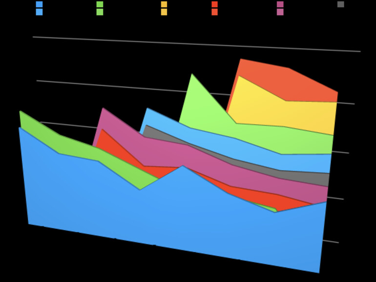 Preisentwicklung von iPhones in den letzten Jahren