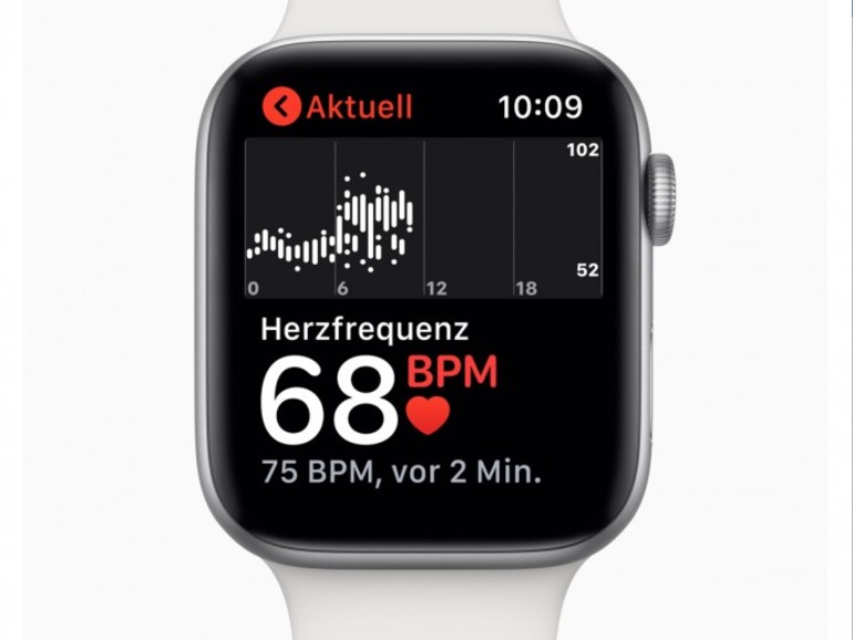 Blutzucker Zu Niedrig Die Apple Watch Der Zukunft Merkt S Mac Life