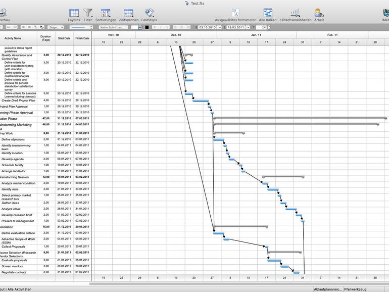 Fasttrack Schedule 10