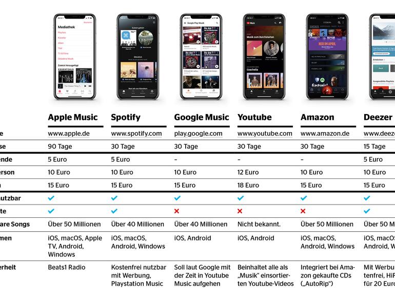 Details im Überblick - Teil 1