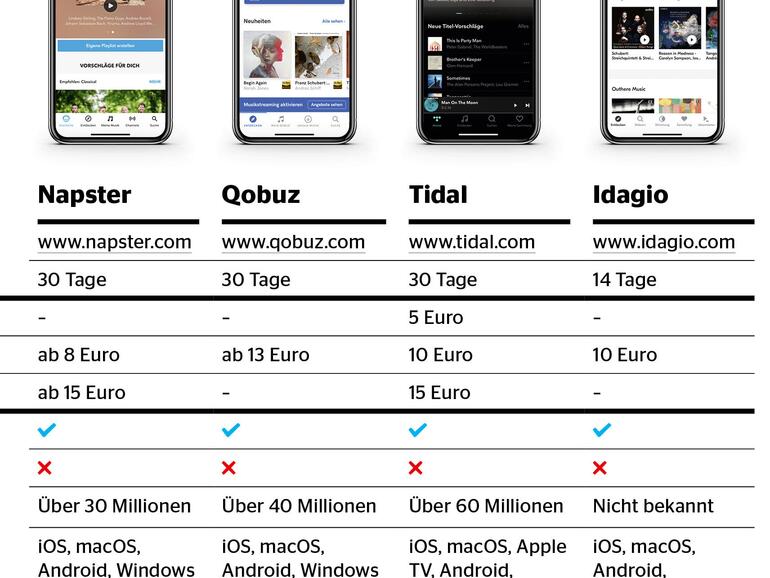 Details im Überblick - Teil 2
