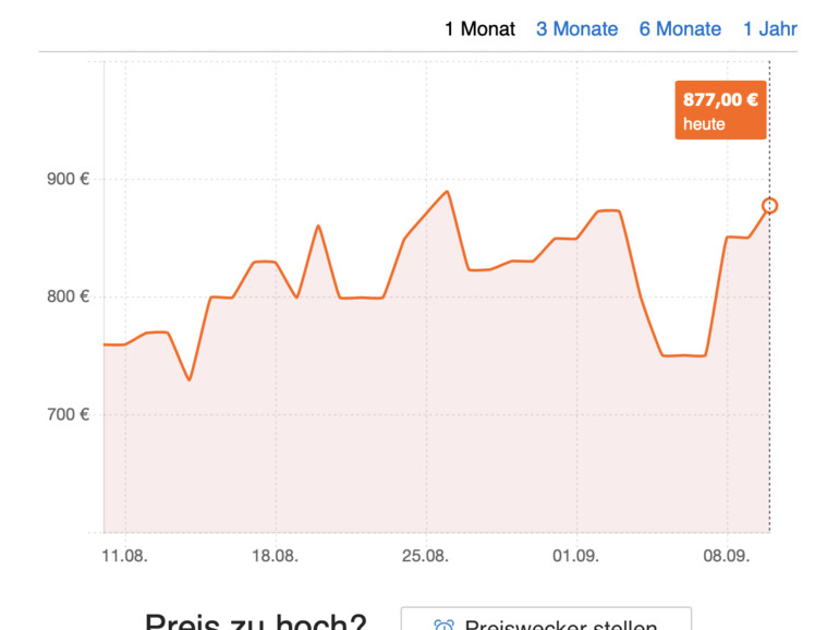 Überraschung beim Oldtimer, der als Neugerät deutlich im Preis gestiegen ist und nun wohl bei Fans vom Seltenheitswert zehrt.