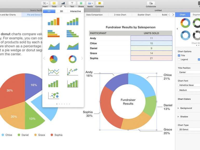 Mindestens für Privatanwender ist iWork praktisch uneingeschränkt zu empfehlen.