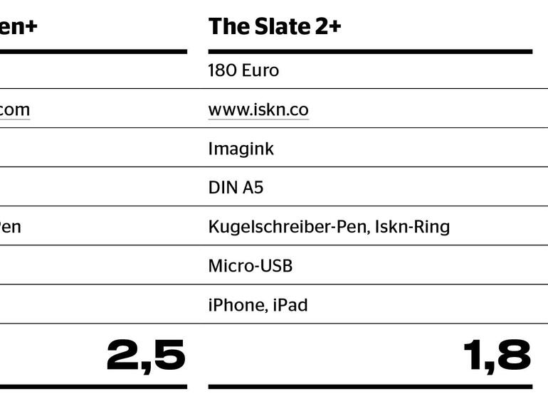 Übersicht Testergebnis