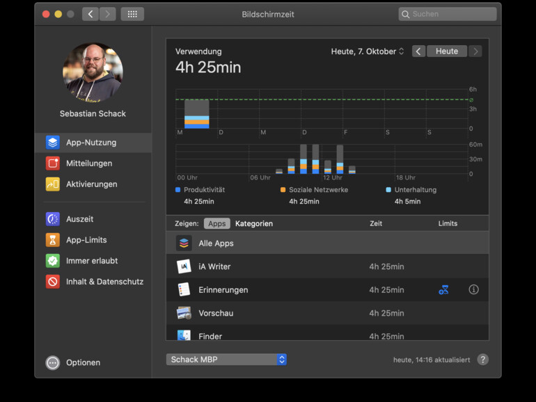 „Bildschirmzeit“ vom iPhone und iPad auf den Mac zu holen ist ein unbedingt sinnvoller Schritt. Schade allerdings, dass macOS Catalina alle geöffneten Anwendungen als „in Benutzung“ wertet und nicht nur jene, die auch wirklich aktiv und im Vordergrund sind.