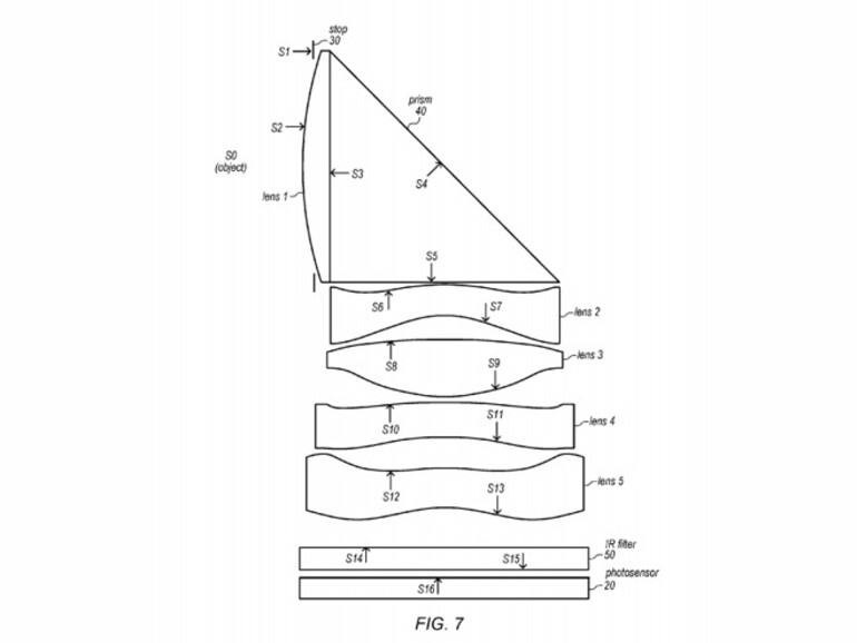 System Licht brechender Linsen für kommende iPhone-Kameras