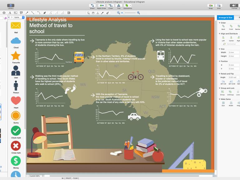 Conceptdraw Mindmap fokussiert sich darauf, das Arbeiten in Projekten mit einem Mindmapping-Werkzeug effizienter zu gestalten.