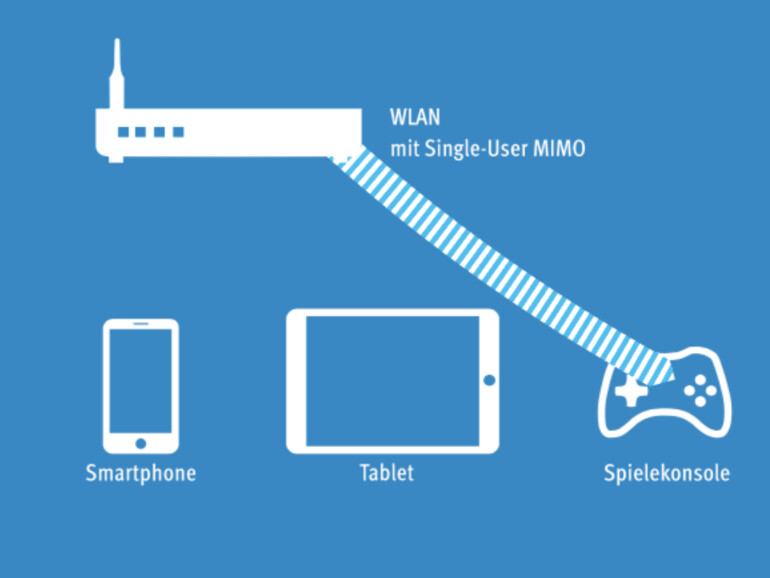 AVM illustriert sehr gut die Funkion von SU-MIMO