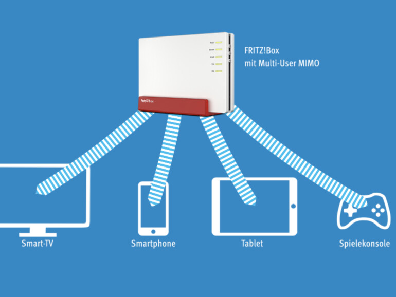 Bei MU-MIMO werden bis zu vier Geräte gleichzeitig mit Daten versorgt