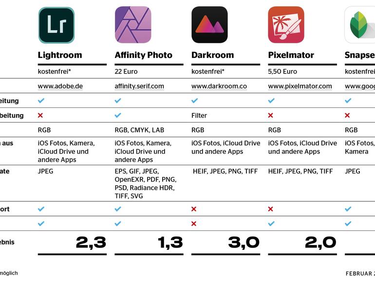 Die besten Apps für Bildbearbeitung auf dem iPad Mac Life
