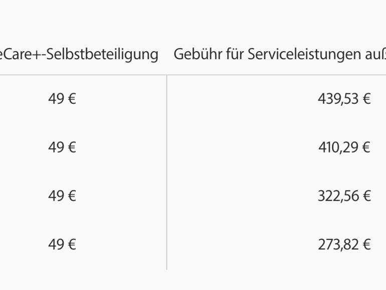 Die aktualisierte Liste zeigt höhere Preise für das iPad Air 4.