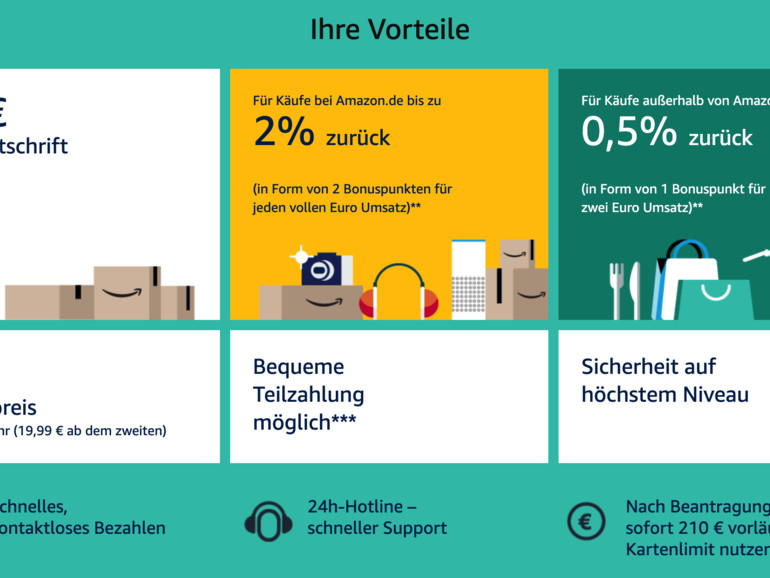Diese Gutscheine gibt es zum Amazon Prime Day 2020 | Mac Life