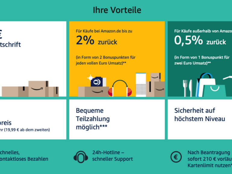 Die Vorteile und Kosten der Amazon Visa-Karte.