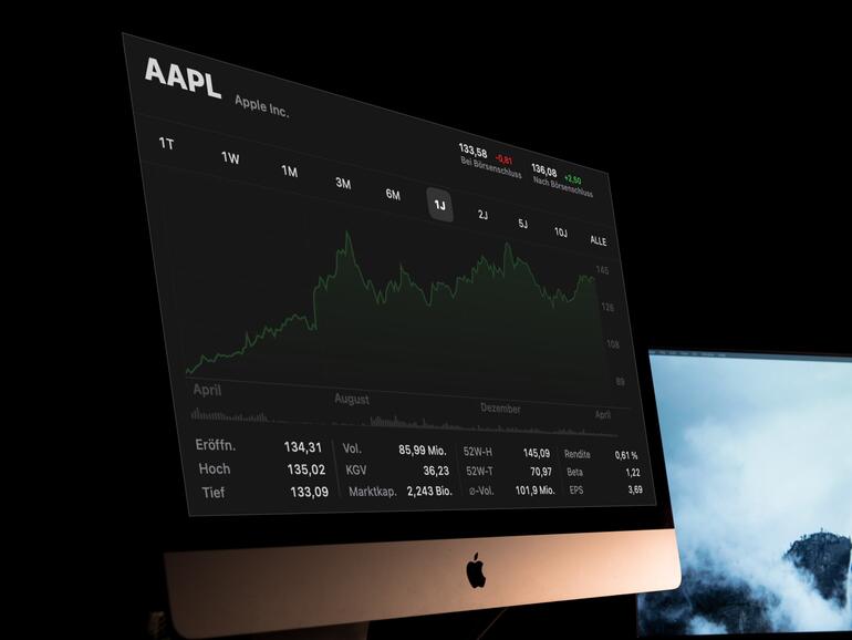 Aktienkurs von Apple