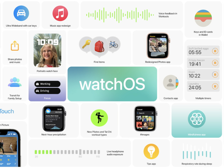 watchOS 8: Die Neuerungen direkt aus der WWDC-Präsentation auf nur einen Blick.