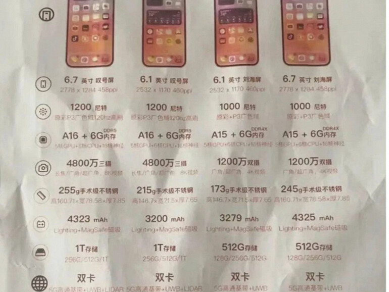 In China wurden die technischen Datenblätter aller neuer iPhones vorab veröffentlicht.