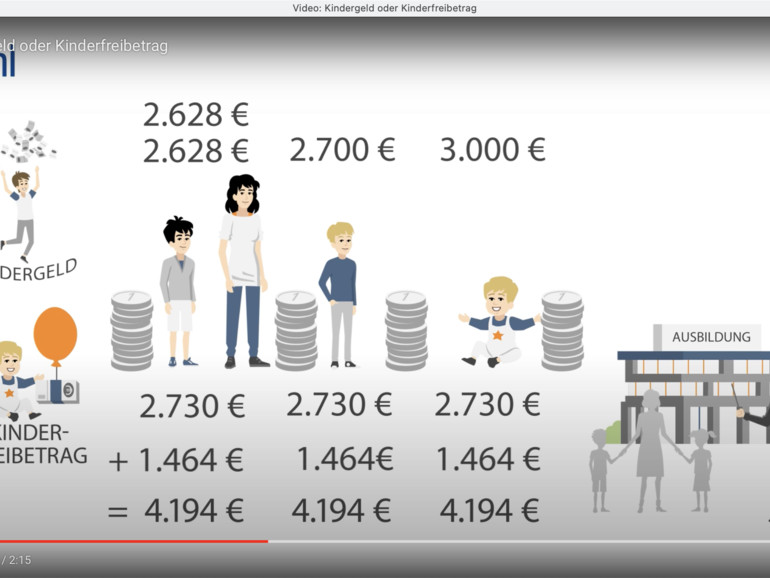 Multimedia-Videos erklären dir selbst komplizierte Sachverhalte leicht verständlich.