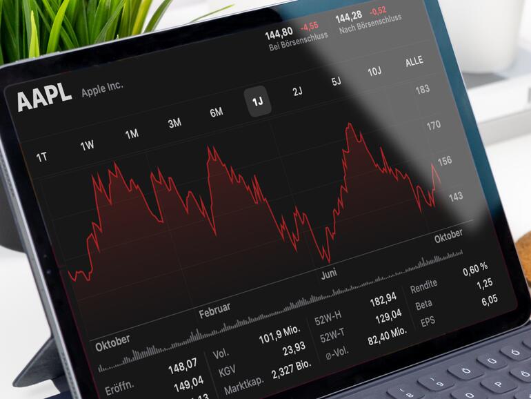 Ein bewegtes Börsenjahr für Apple
