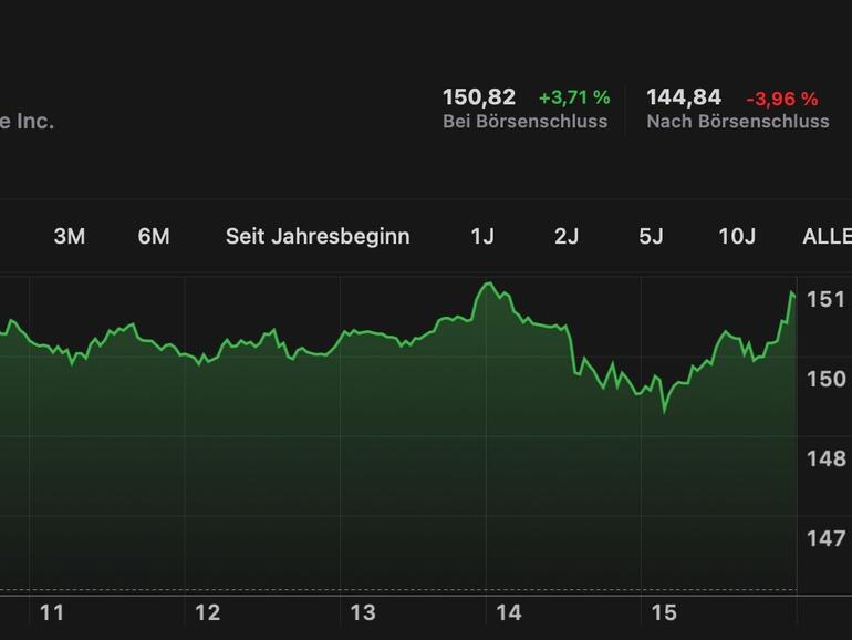 Aples Börsenkurz vor den Quartalszahlen