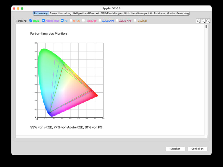 Auf den Ergebnisreitern siehst du unter anderem, wie groß der Farbumfang deines Monitors tatsächlich ist.