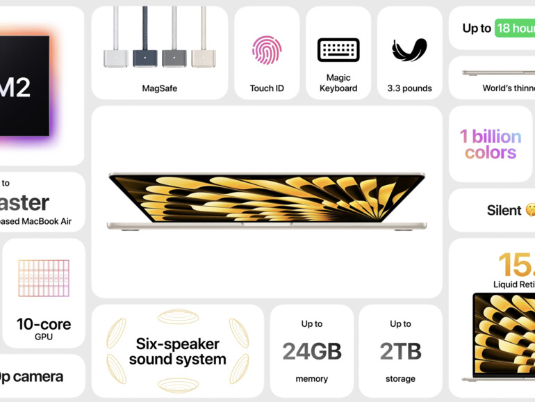 MacBook Air 15-Zoll#: Die wichtigsten Eckdaten auf nur einen Blick.