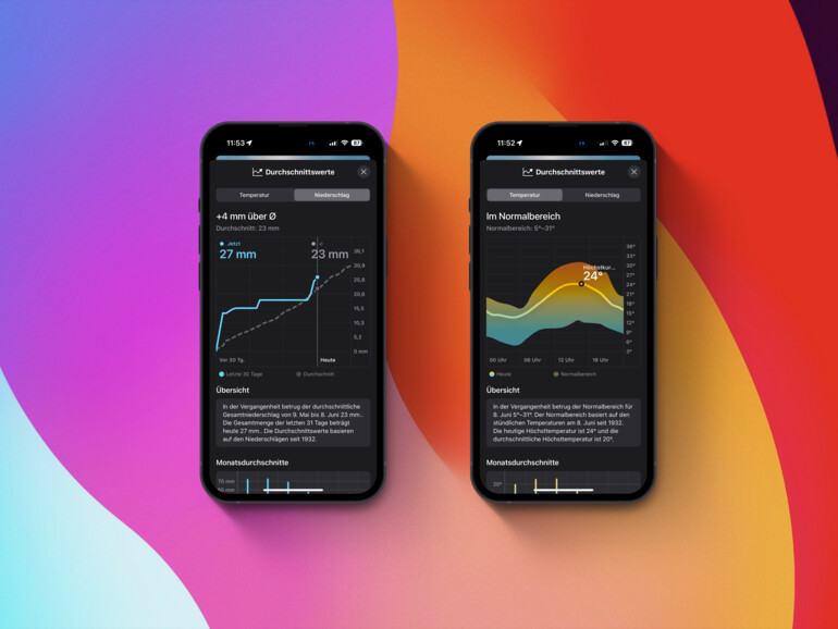 Die Wetter-App zeigt in iOS 17 auch Durchschnittswerte an