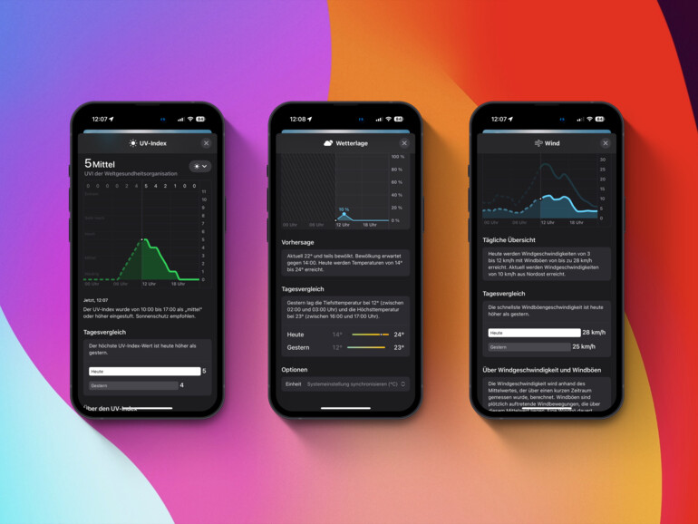 Die Wetter-App vergleicht auch aktuelle Werte mit dem Vortag