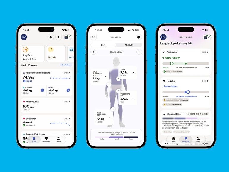 Die Withings-App zwischen Datenflut und Klarheit: Körperzusammensetzung im Überblick (links), die 6-Zonen-Analyse für Fett und Muskeln (Mitte) und die „Langlebigkeits-Insights“ mit Gefäß- und Herzalter (rechts) – Letztere teils nur mit Withings+.