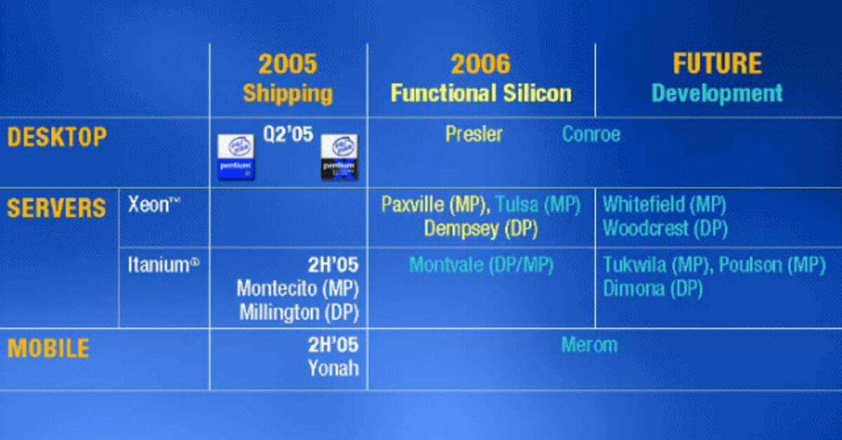 Function app. Схема грузового устройства танкера. Procurement. Procurement department. Асинхронный api deffered.