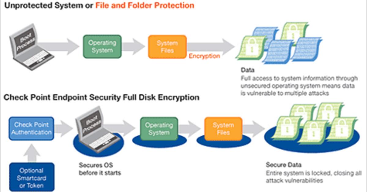 Виртуальная файловая система. Privacy settings в рб. File system. Интерфейс ms access 2010. Microsoft access 2013 интерфейс.