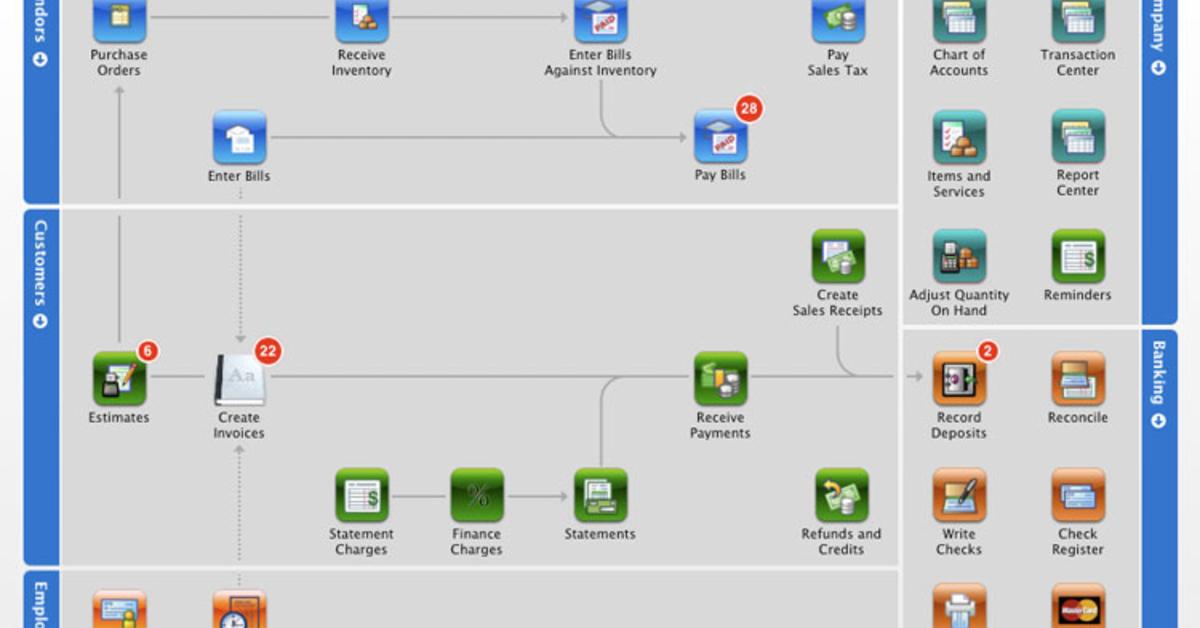 quickbooks for mac snow leopard quickbooks for mac snow leopard