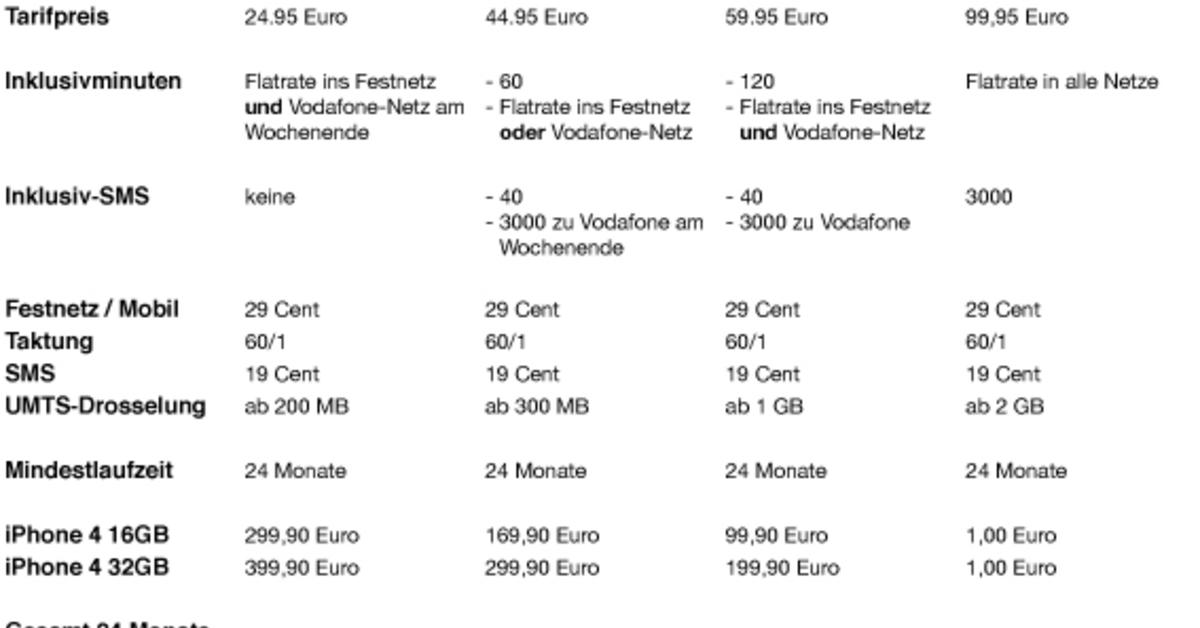 Die Iphone Tarife Von Vodafone Mac Life