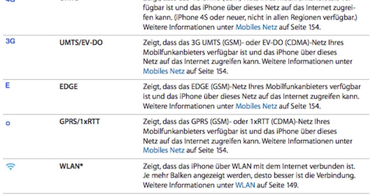 Was Bedeuten Die Symbole Am Oberen Rand Des Smartphones iPhone: Das bedeuten die Symbole in der Statusleiste | Mac Life