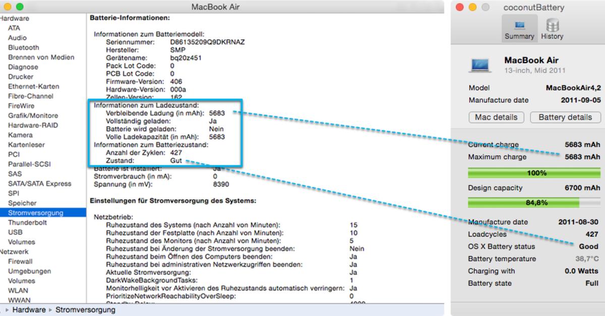So Gut Oder Schlecht Ist Ihr Macbook Akku Mac Life