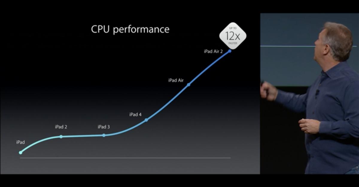 Ipad Air 2 Schlankheitskur Fur Apples Neustes Tablet Noch Schneller Noch Stylisher Noch Besser Mac Life