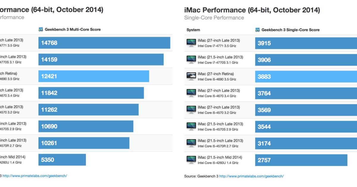 benchmark tests macpro and macbook pro