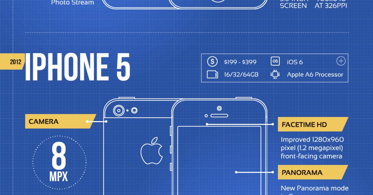 Wie Viel Megapixel Hat Das Iphone 11 iPhone-Kameras im Vergleich | Mac Life