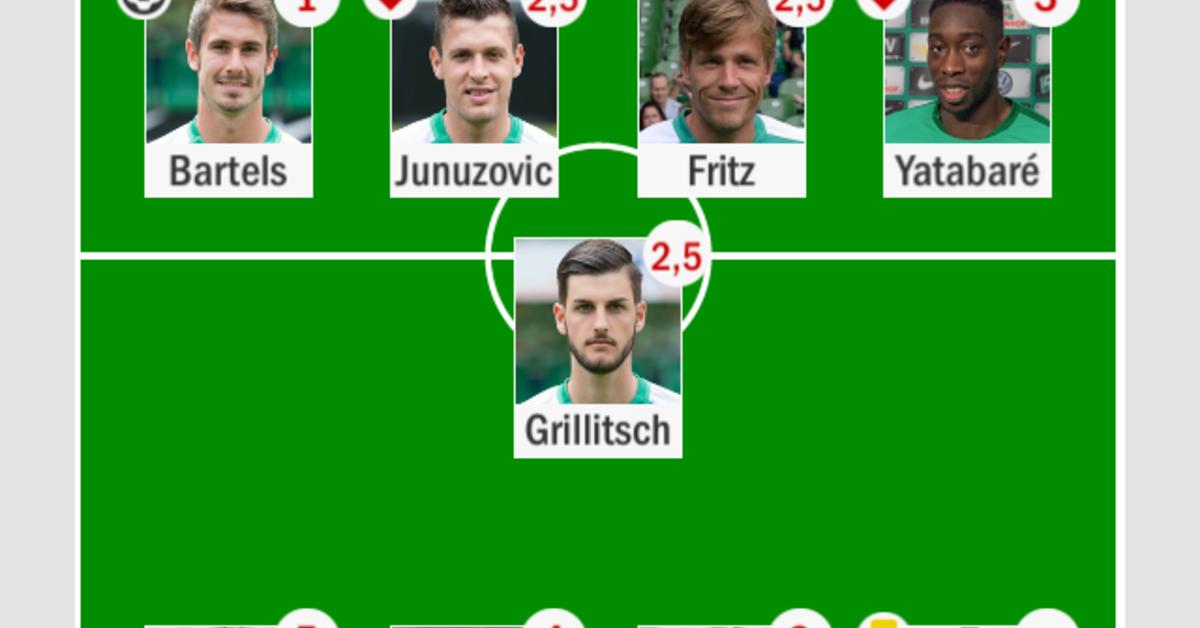 Fußball Life Ticker Fußball Life Ticker