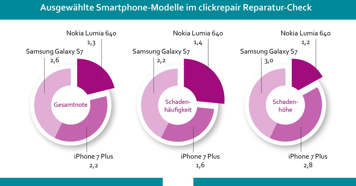 Lebenszyklus bei AppleHardware besonders lang Mac Life