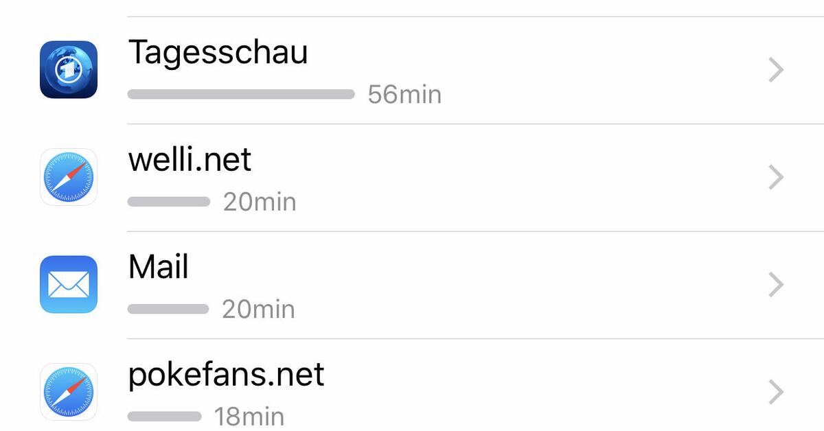 Bildschirmzeit in iOS 12 analysieren und kontrollieren | Mac Life